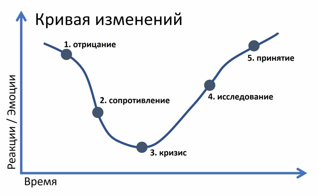 Когда дует ветер перемен одни строят стены а другие ветряные мельницы