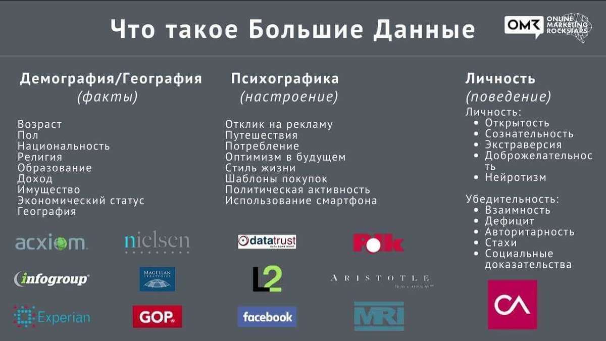 Пятифакторная модель личности, Большая пятерка. Для Брексита и Трампа - Психологический клуб Наследие Фрейда Типы личности,S-теория,карьера,наука и социум Кто может лучше расказать о Пятифакторной модели личности, или Большой Пятерке, как не человек, применивший ее для победы&nbsp;Дональда Трампа на президенстких выборах и&nbsp;выведший Великобританию из Евросоюза. Знакомьтесь с докладом Александра Ник 