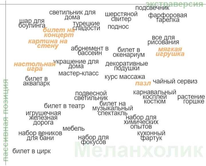 Какой подарок выбрать? По темпераменту! - Психологический клуб Наследие Фрейда Типы личности,знакомства через интернет,клуб знакомств для серьезных отношений,S-теория,s-теория «Что подарить?» - извечный вопрос, одновременно и радостный, и мучительный.&nbsp;&nbsp;Какой подарок можно выбрать&nbsp;мужчине? Жене? Это еще просто - с&nbsp;близкими персонализированный опыт всегда уникален! А вот выбрать подарок клиенту - уже посл 