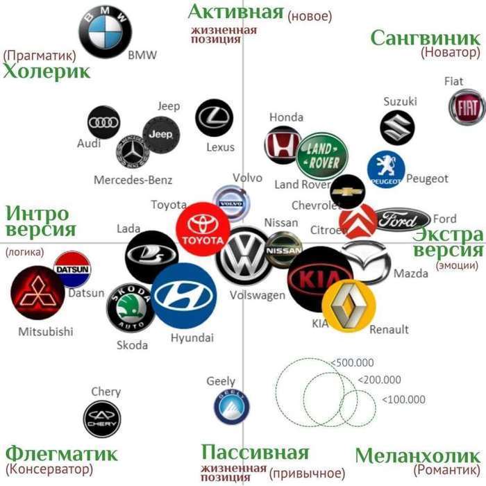 Европейские бренды машин